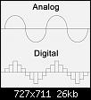 Click image for larger version

Name:	Analog-VS-Digital.jpg
Views:	91
Size:	26.5 KB
ID:	73452